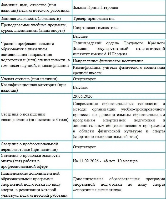info
